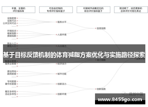 基于目标反馈机制的体育减脂方案优化与实施路径探索