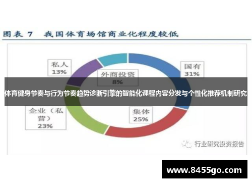 体育健身节奏与行为节奏趋势诊断引擎的智能化课程内容分发与个性化推荐机制研究