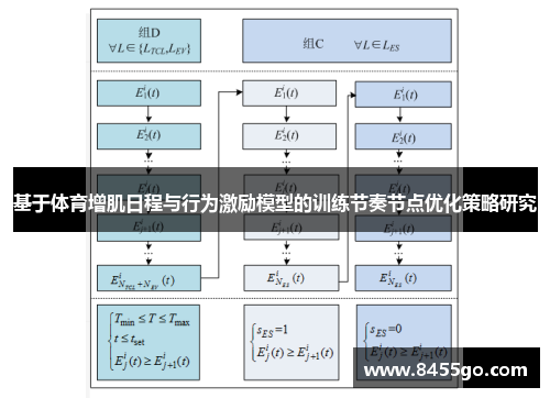 基于体育增肌日程与行为激励模型的训练节奏节点优化策略研究