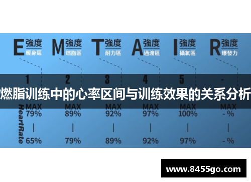 燃脂训练中的心率区间与训练效果的关系分析